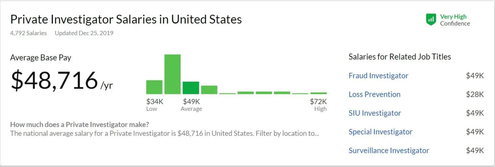 legal pay for private mentor