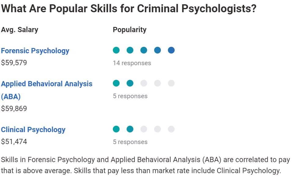 How-To-Become-A-Criminal-Psychologist-salary
