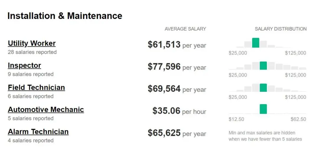 cia-agent-salary-and-career-guide-2020-all-you-need-to-know