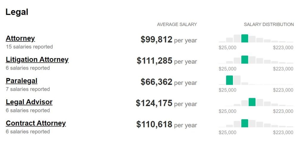 15 Fbi Special Agent Average Salary - Average List Jobs Salary