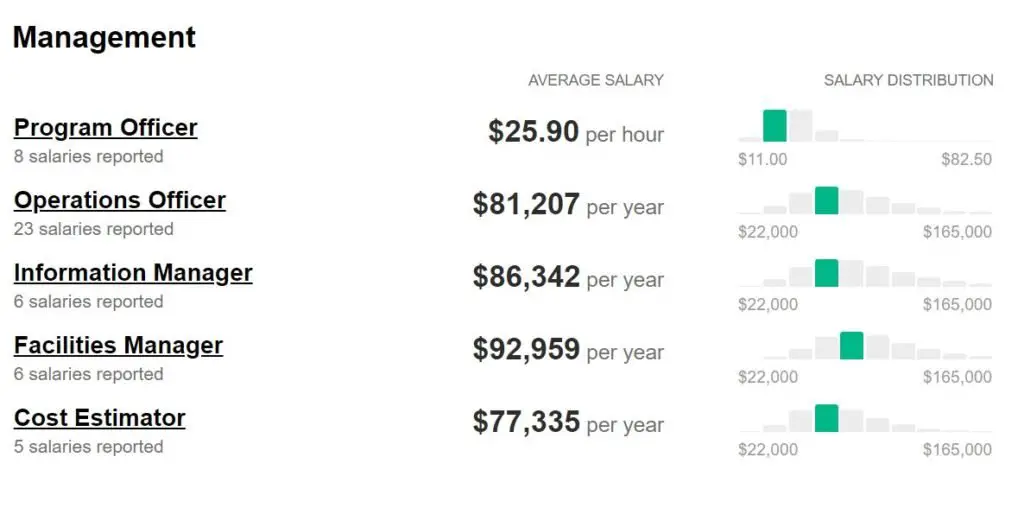 Who Is The Current Cia Director 2024 Salary - Gert Gerhardine