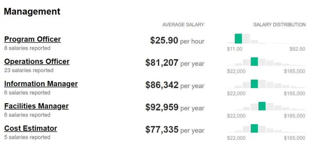 cia-agent-salary-and-career-guide-2020-all-you-need-to-know