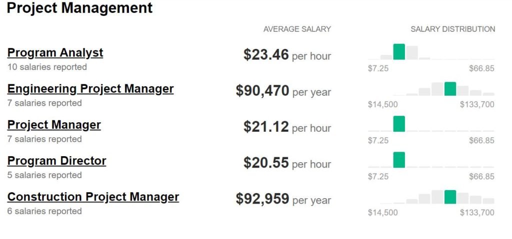 CIA-salaries-project-management-jobs