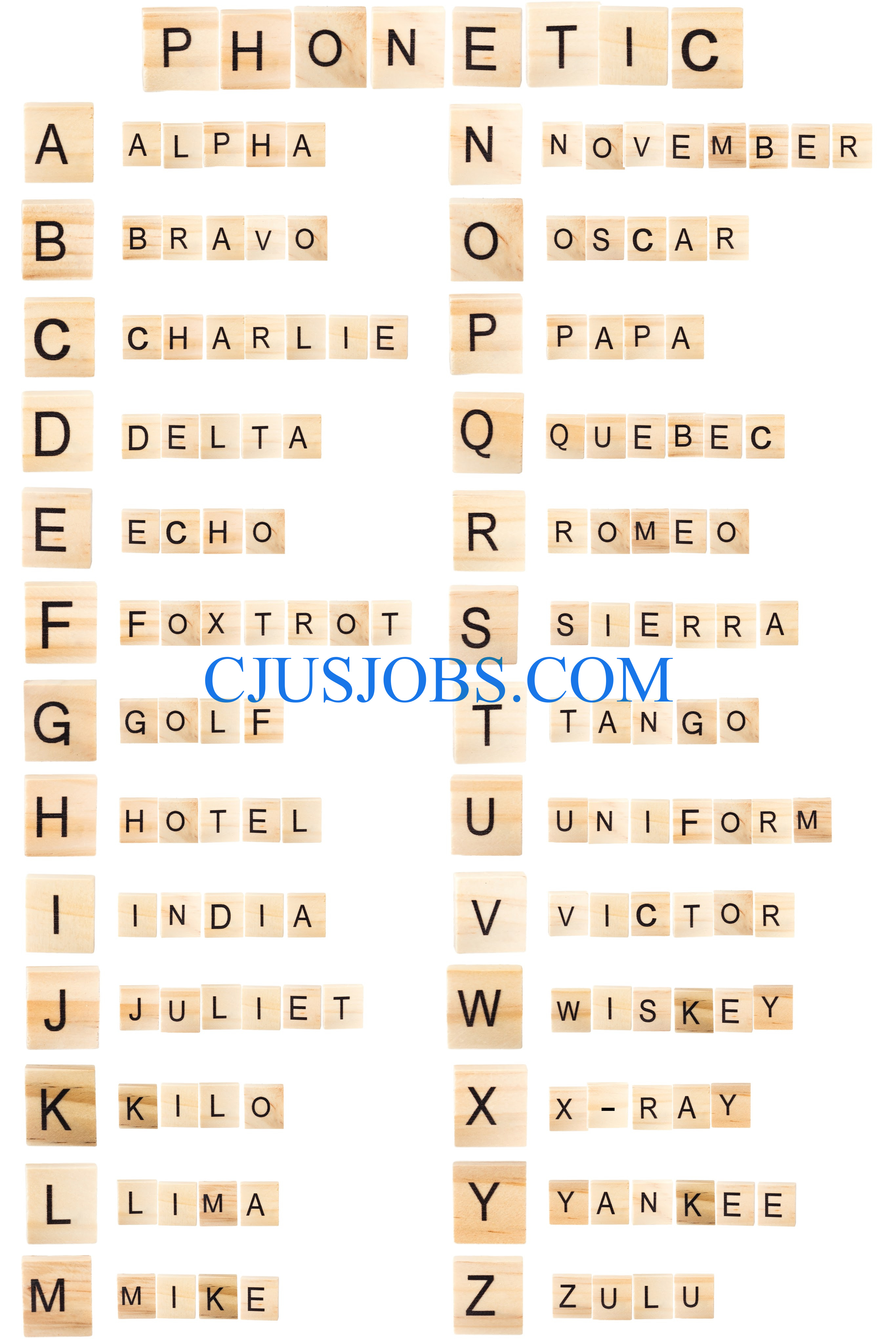 Special Forces Phonetic Alphabet : Fred Pushies Us Special Ops By Vadim Koval Issuu