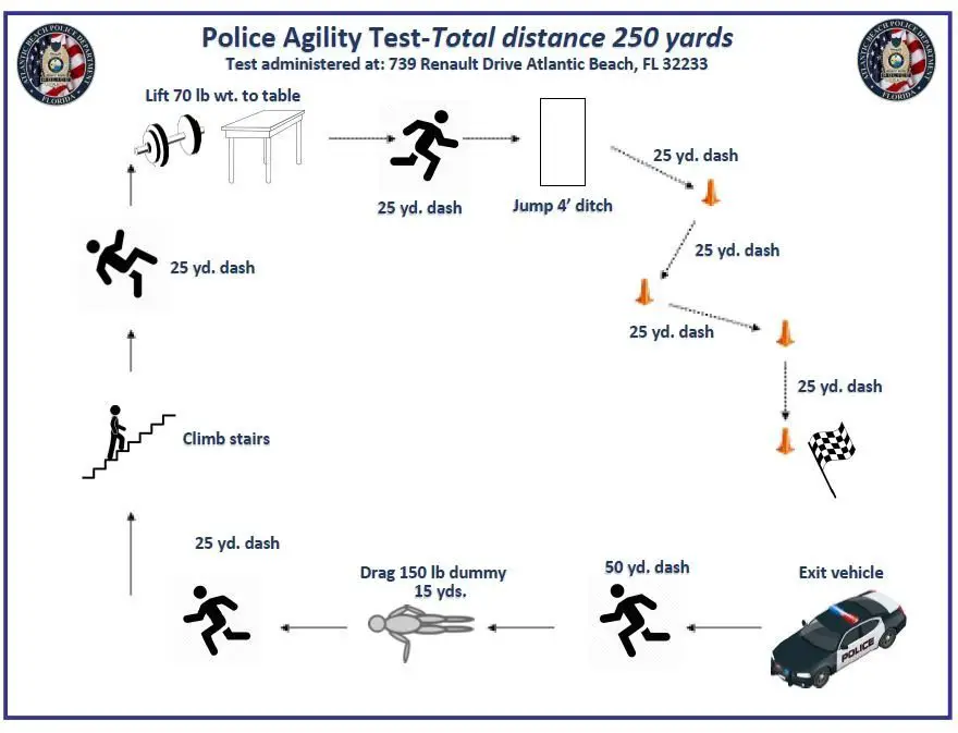 how-to-train-for-police-officer-physical-test-and-requirements-full-guide