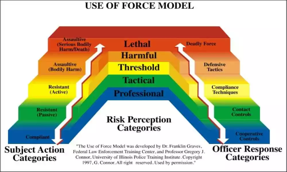 understanding-the-use-of-force-continuum-for-police-cj-us-jobs